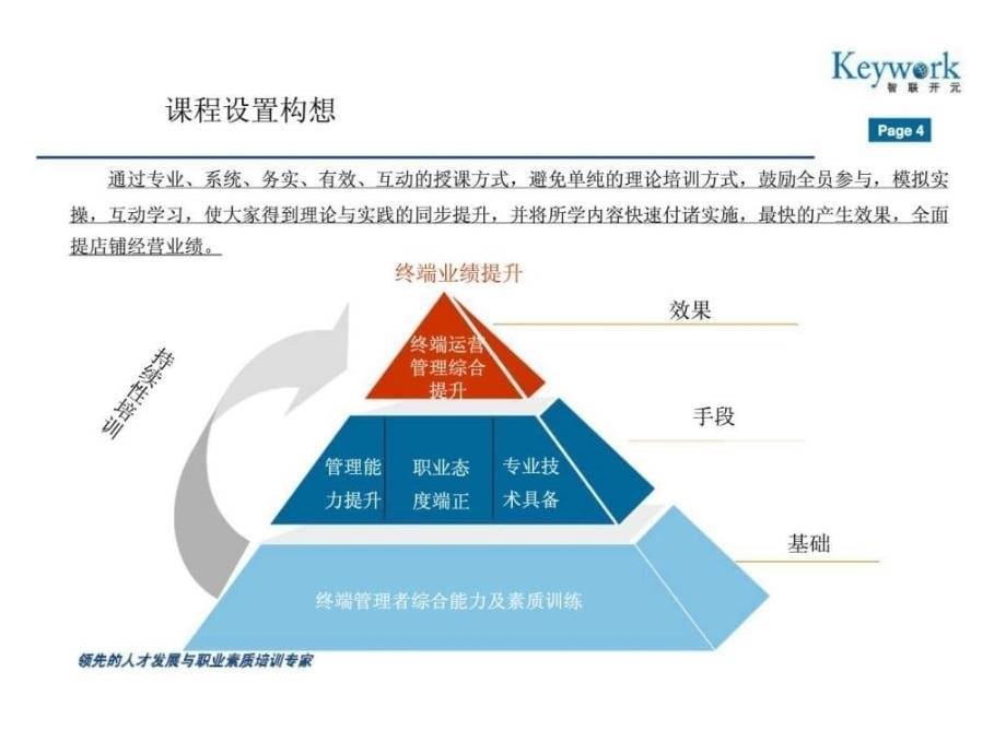 神秘顾客检测暨培训课程建议书_第5页