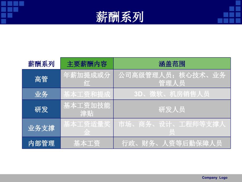 薪酬设计基本内容PPT课件_第3页