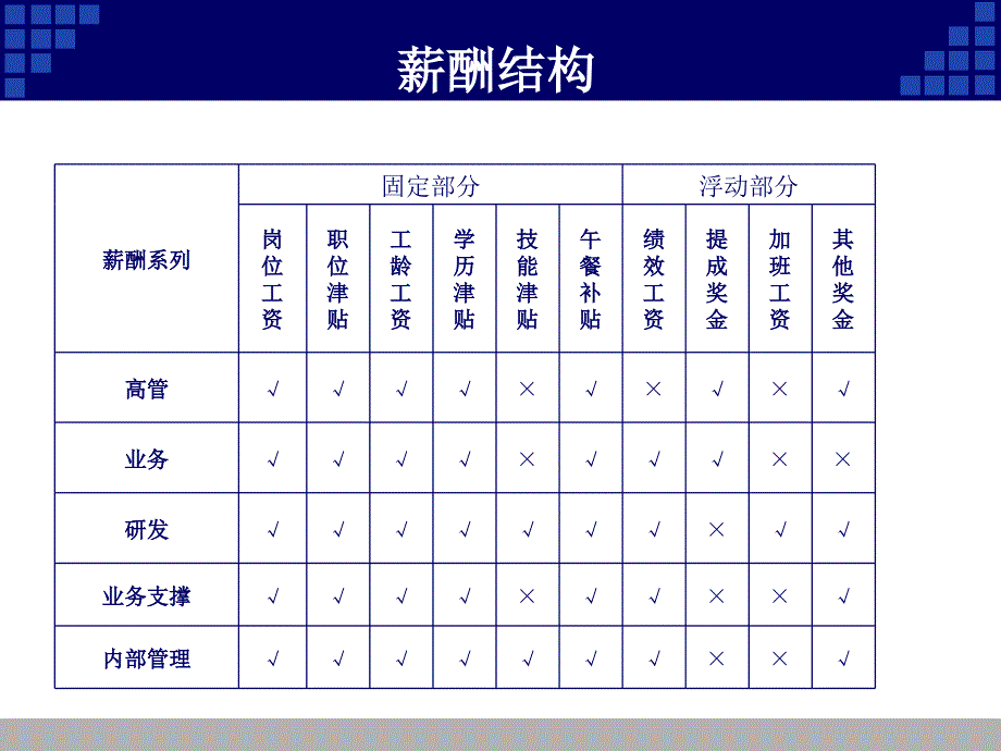 薪酬设计基本内容PPT课件_第4页