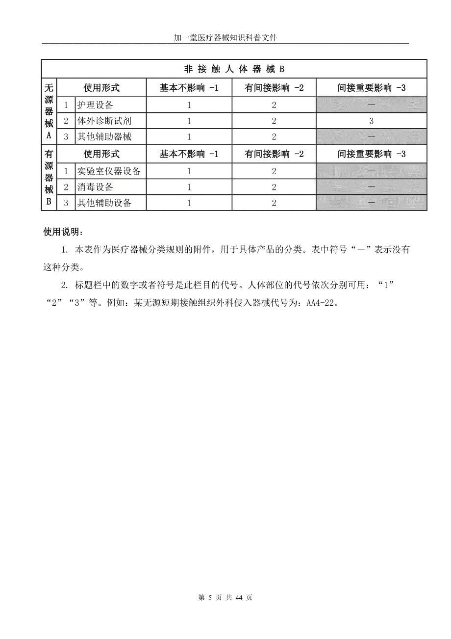 加一堂：轻松搞定医疗器械分类规则及分类.doc_第5页