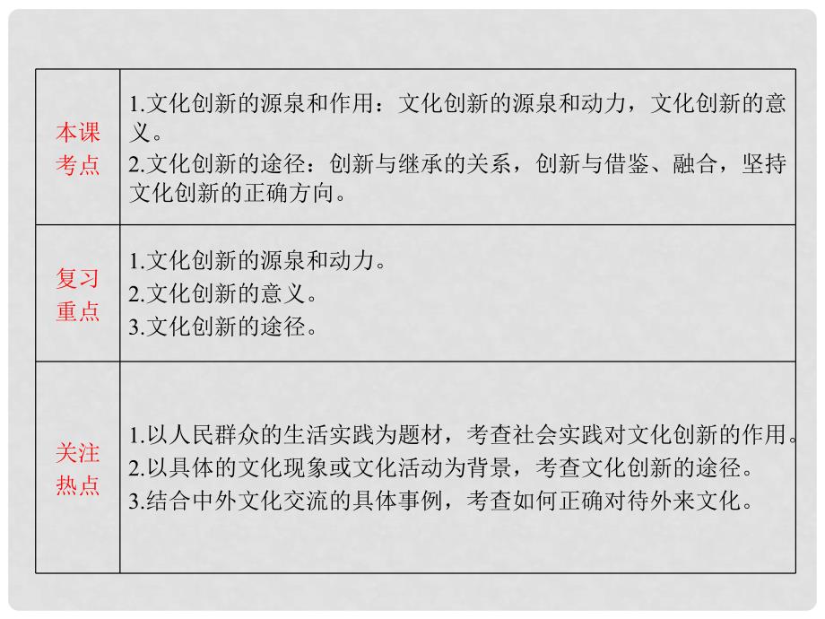 高考政治一轮复习 文化生活2.5 文化创新课件_第2页