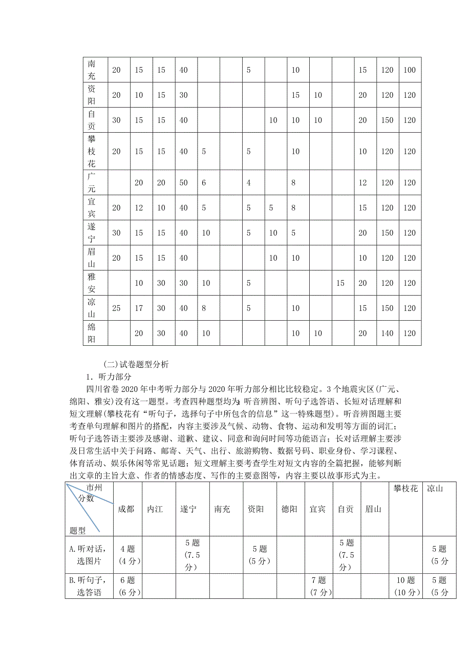 四川省2020年中考英语试题分析及复习备战策略_第2页