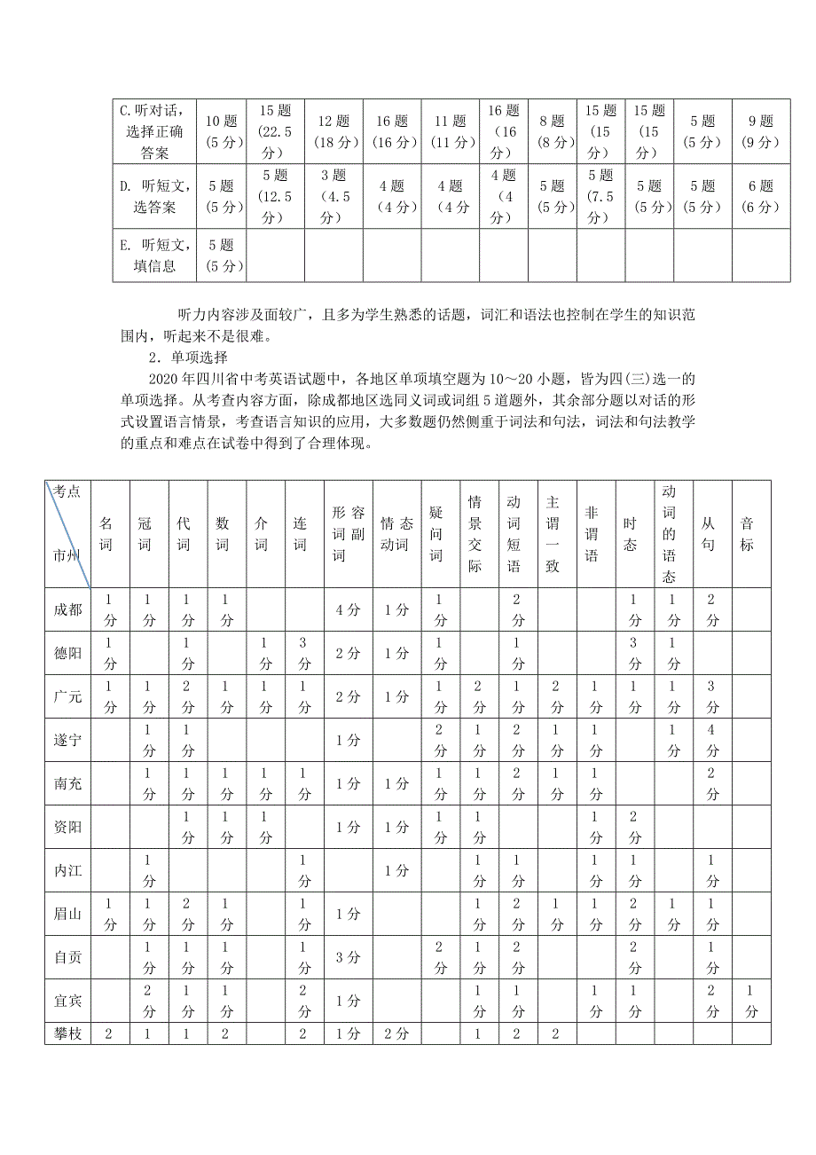 四川省2020年中考英语试题分析及复习备战策略_第3页