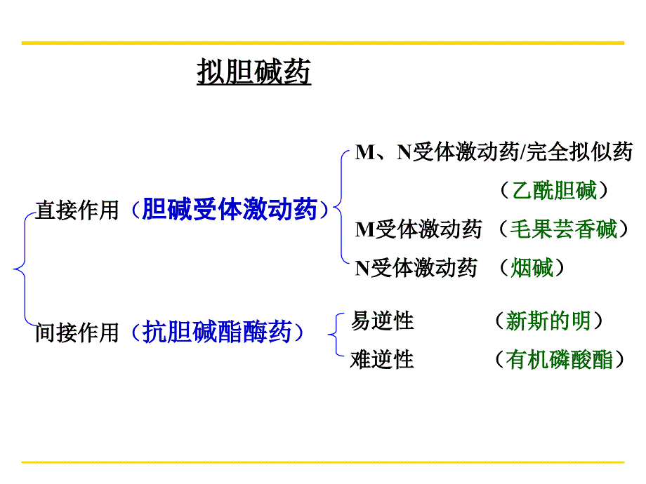 4抗胆碱酯酶药物2_第2页