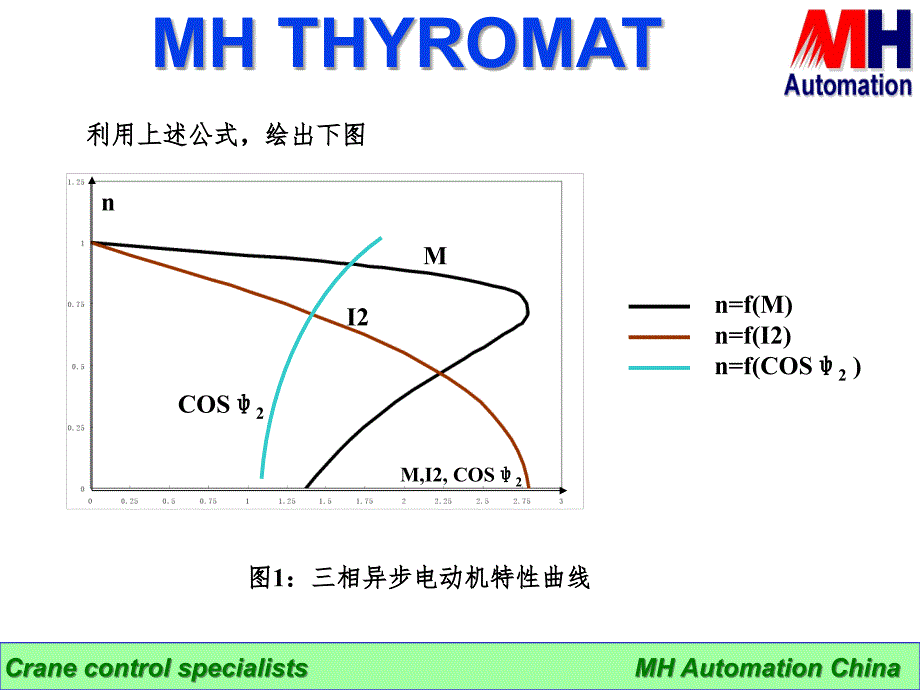 调压调速原理简介PPT课件_第4页