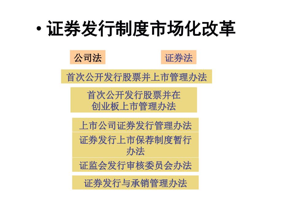 企业上市的政策课件_第4页