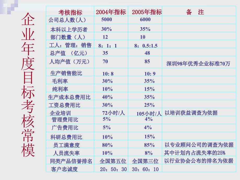 绩效反馈与绩效面谈_第4页