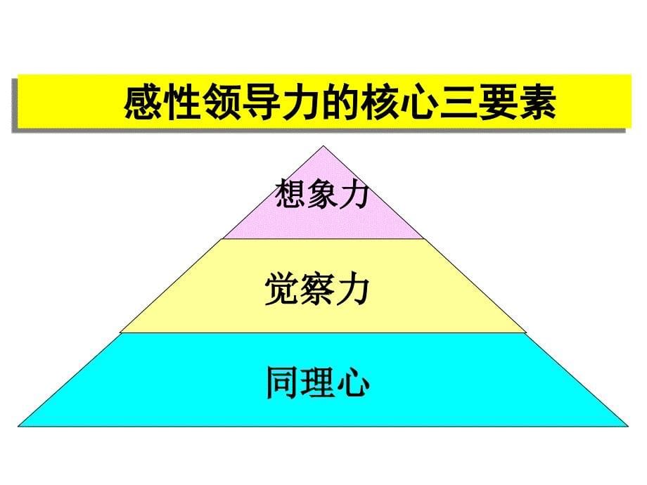 管理者基本素养的提升stu0906stu_第5页