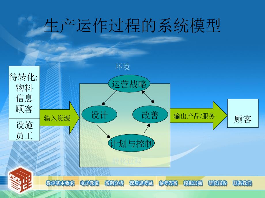 第1章生产管理概论_第4页