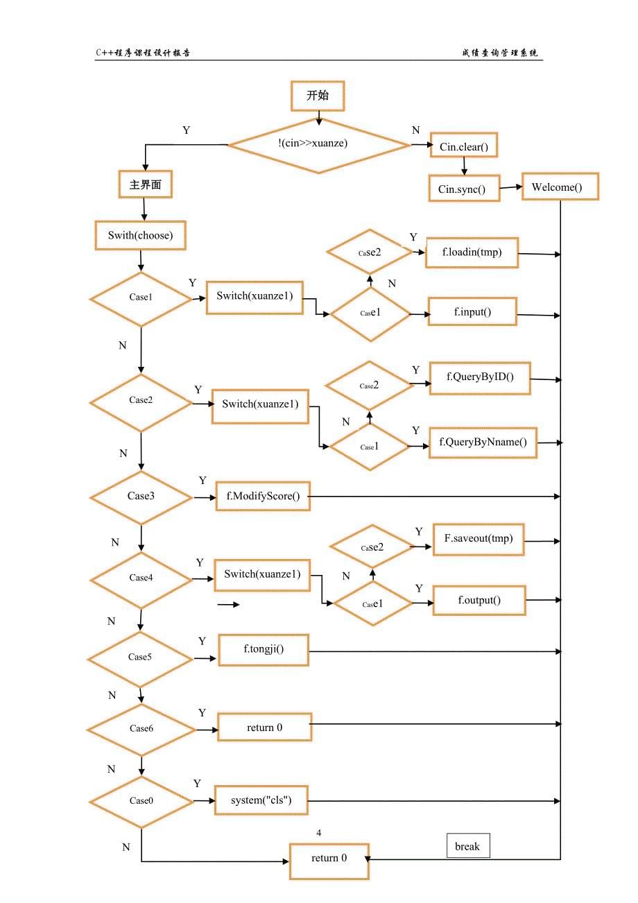 C++程序课程设计报告-学生成绩管理系统.doc_第5页