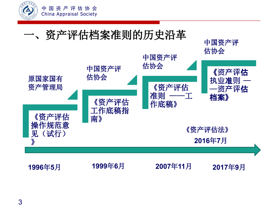 评估工作底稿编制与管理_第3页