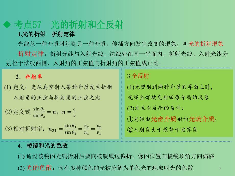 高考物理一轮复习 第十六章 光学 电磁波 相对论课件.ppt_第3页