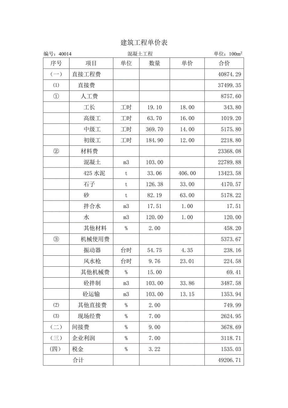 建筑工程单价表.doc_第4页