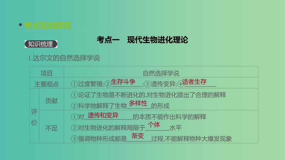 2019届高考生物一轮复习 第7单元 变异、育种与进化 第22讲 生物的进化课件.ppt_第3页