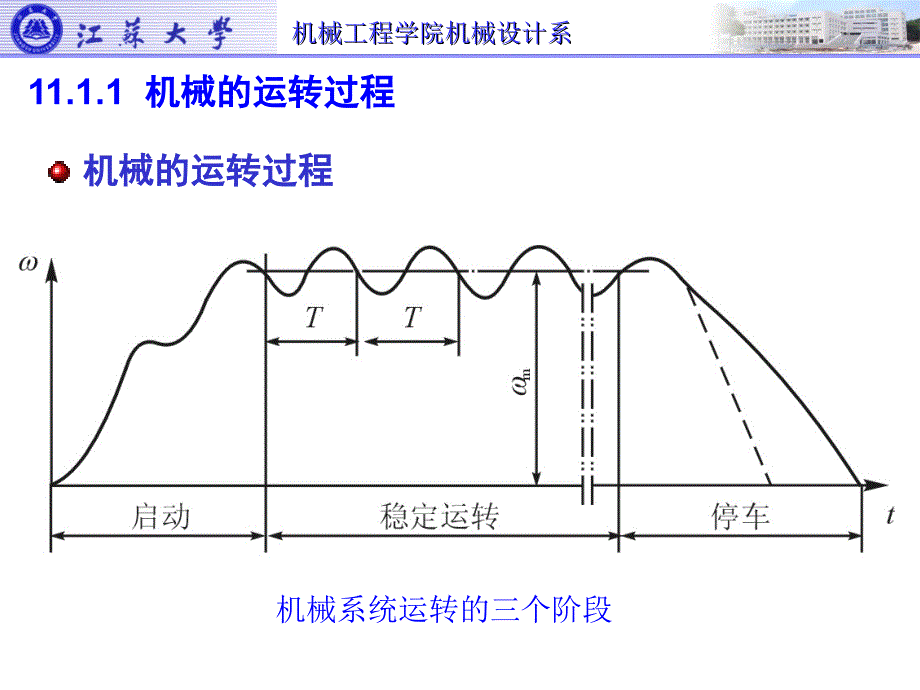 第11章 机械系统动力学_第2页