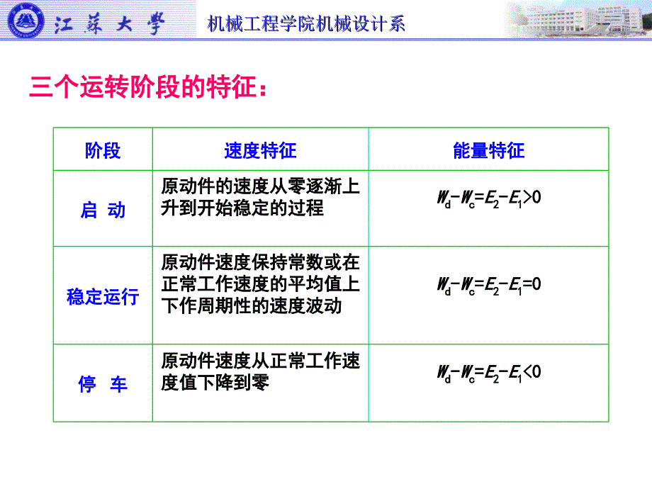 第11章 机械系统动力学_第3页