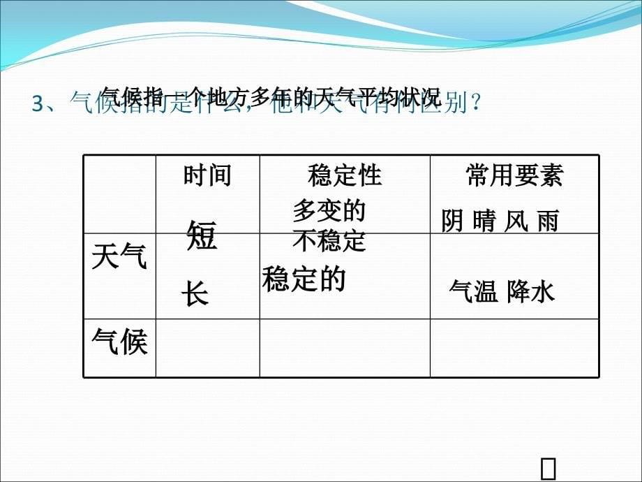 七年级地理上册天气与气候精品PPT课件_第5页