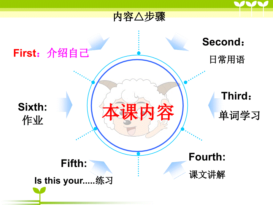 新概念英语第一册lesson1课件_第3页