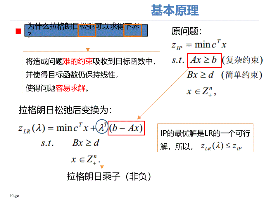 《拉格朗日松弛》PPT课件_第4页