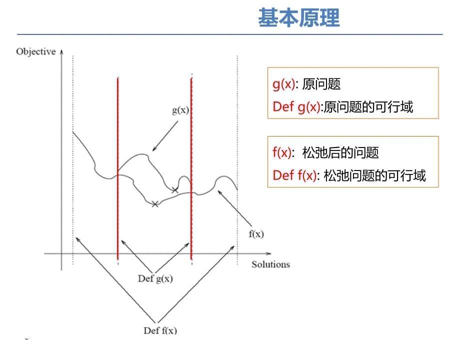 《拉格朗日松弛》PPT课件_第5页