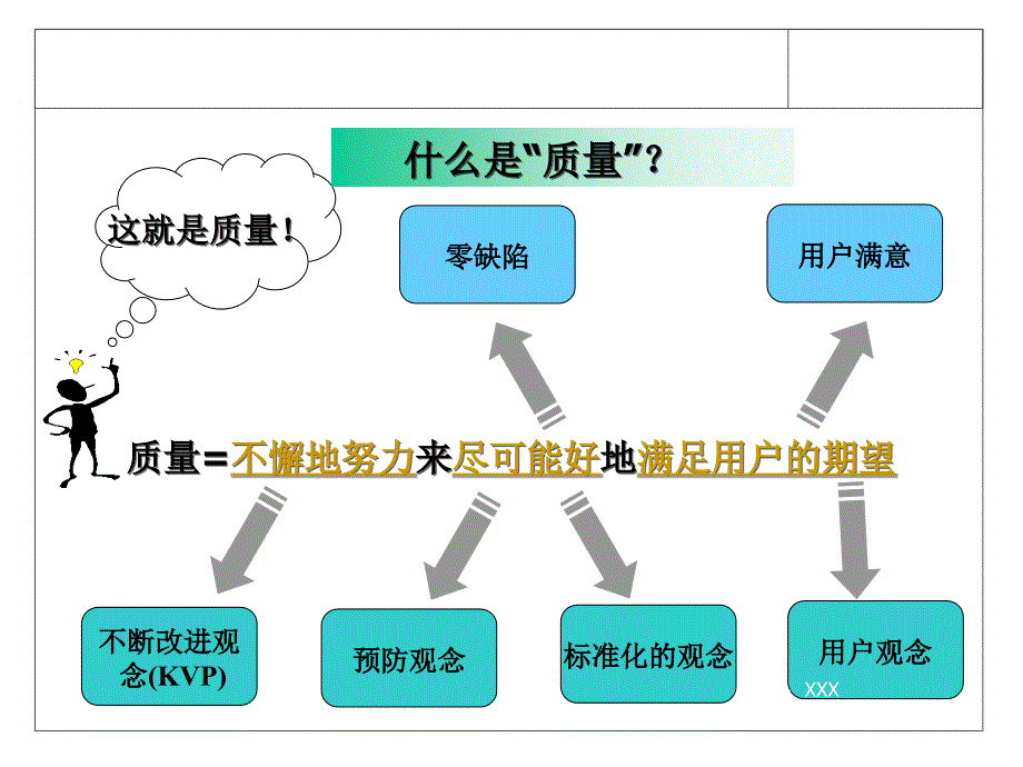 质量宣传看板内容PPT课件_第2页