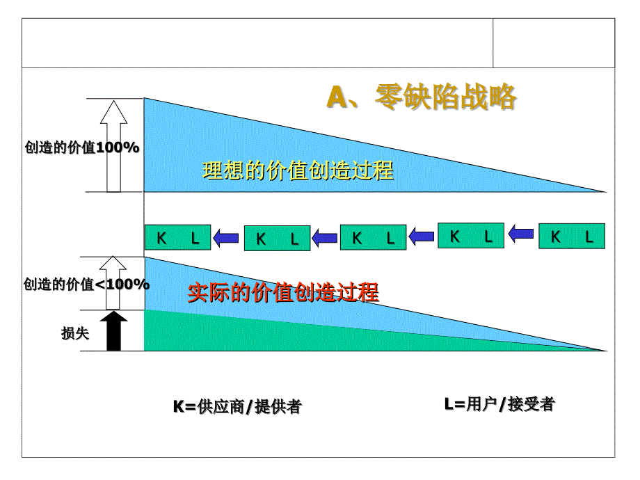 质量宣传看板内容PPT课件_第4页