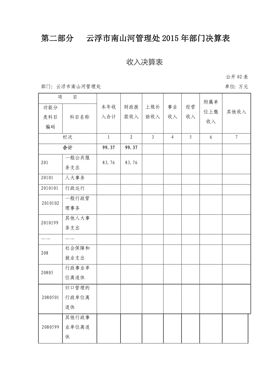 2015年云浮南山河管理处部门_第4页