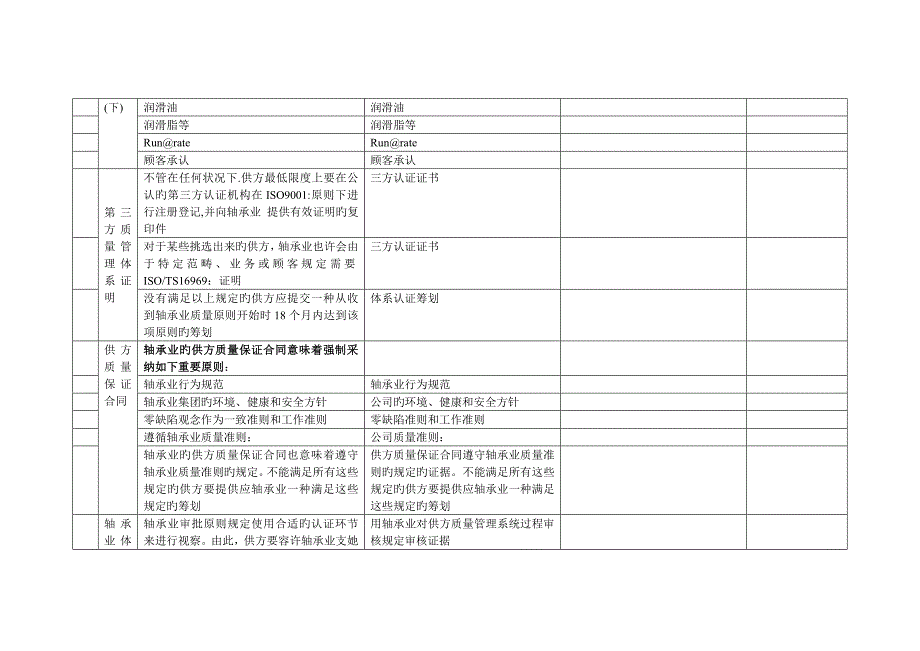 轴承业质量重点标准检查表_第4页