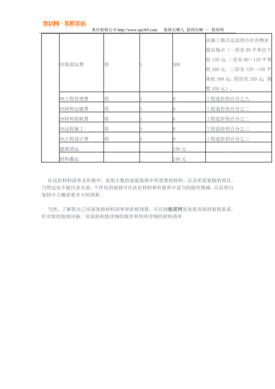 2015最全家庭装修材料清单 预算价格表明细.doc_第4页