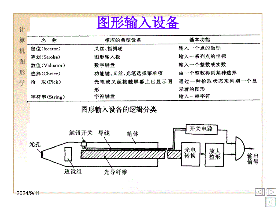 第十一讲：图形硬件与标准化_第3页