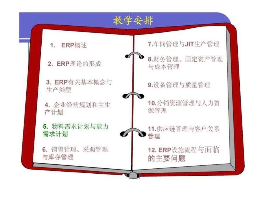 5物料需求计划与能力需求计划_第1页