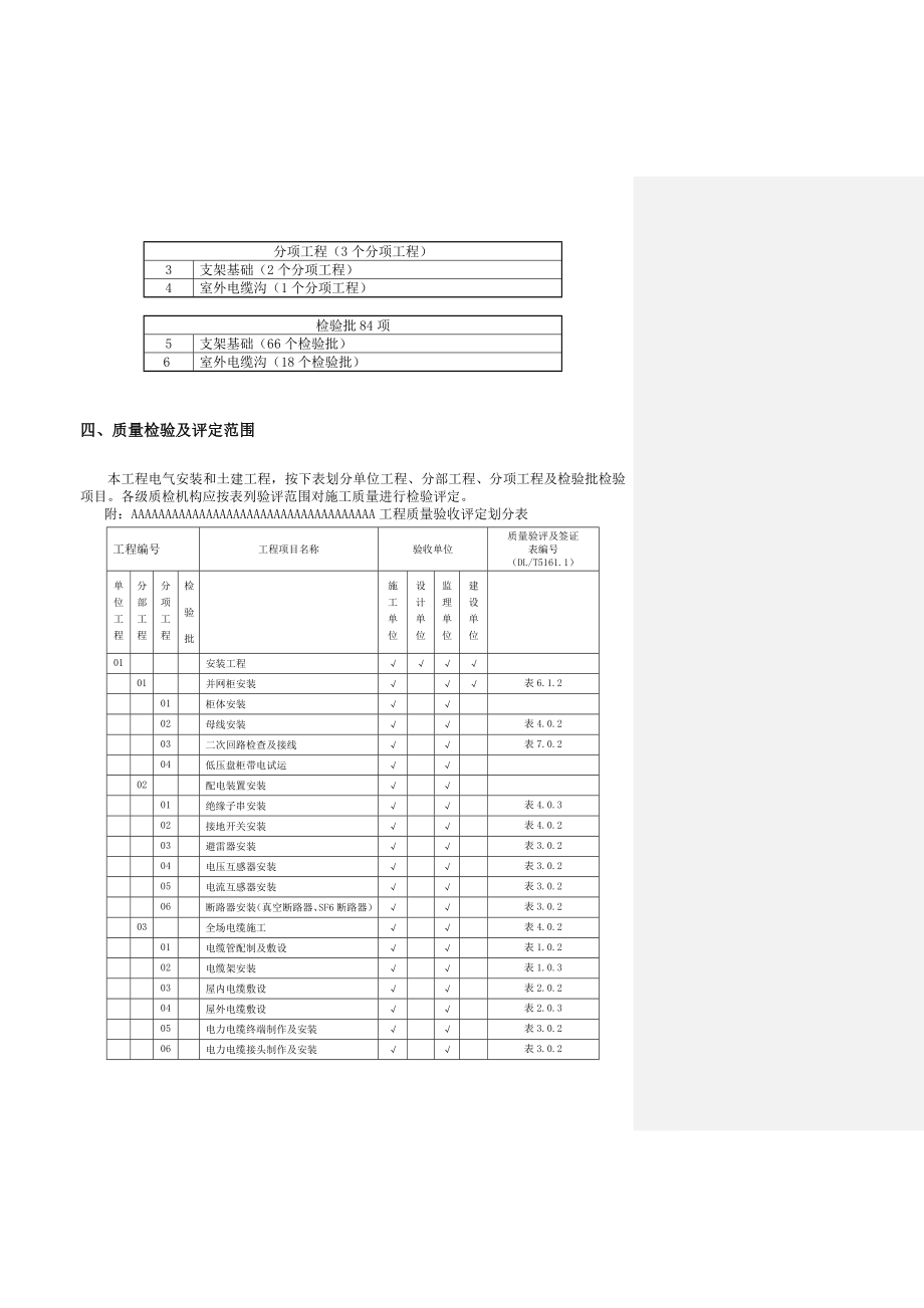 分布式光伏发电项目验收资料_第4页