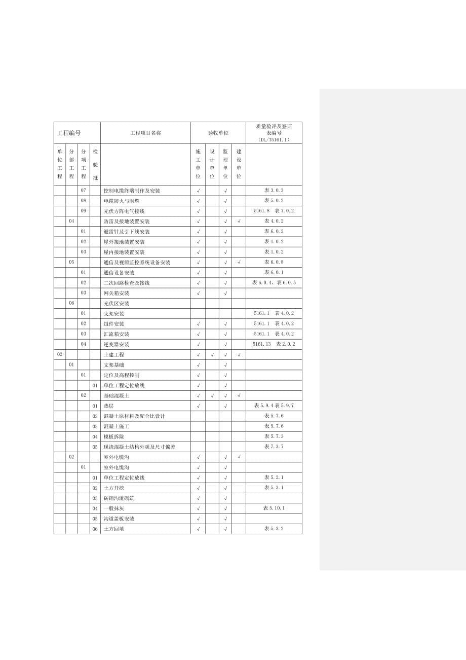 分布式光伏发电项目验收资料_第5页