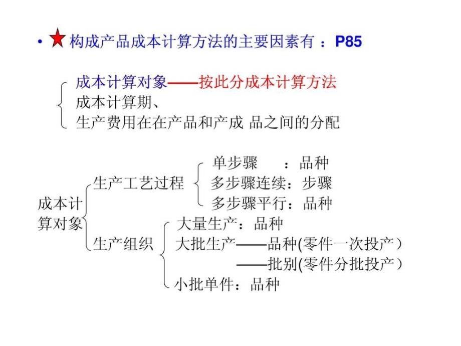 第九章产品成本计算方法概述_第3页