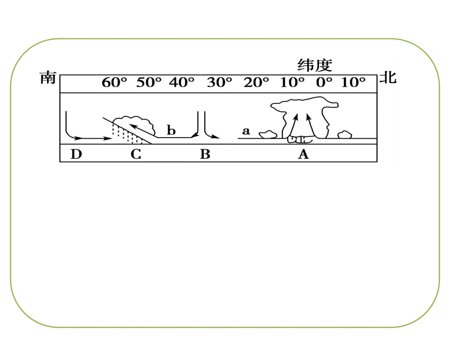 大气活动中心_第1页