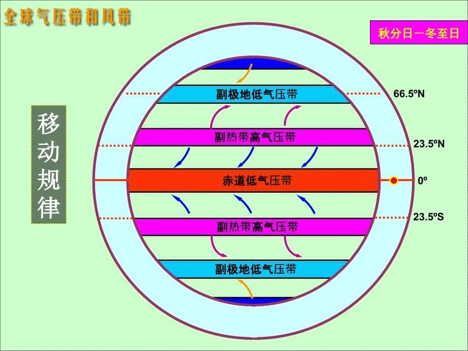 大气活动中心_第5页