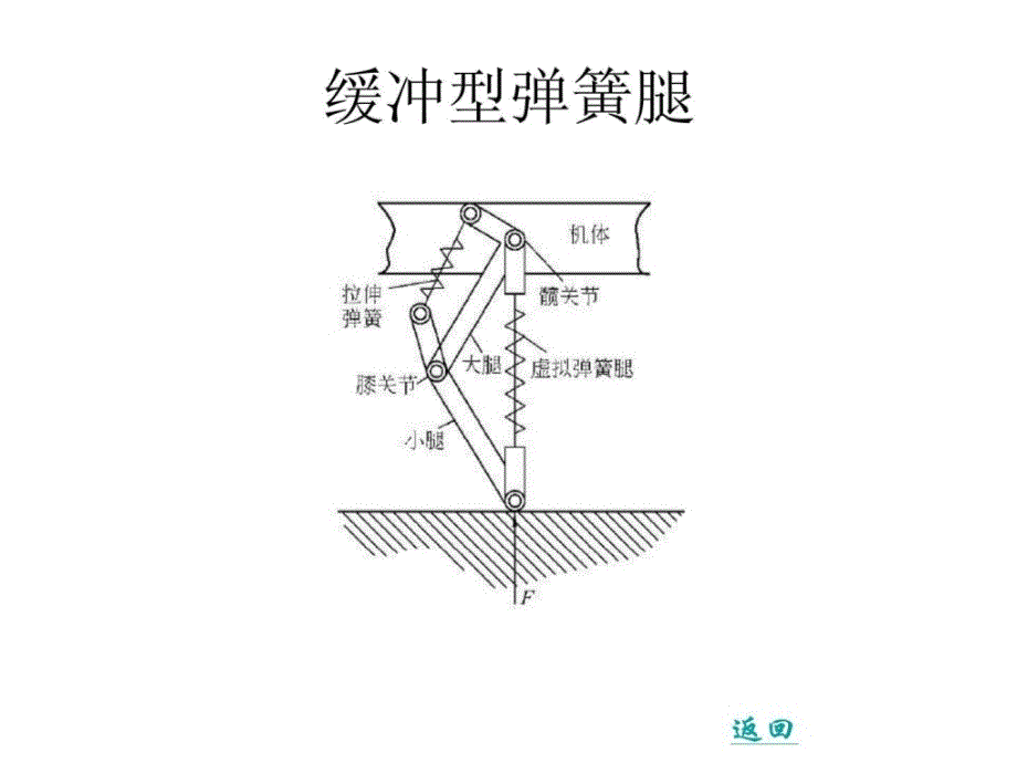 四足机器人国内研究情况.ppt_第4页