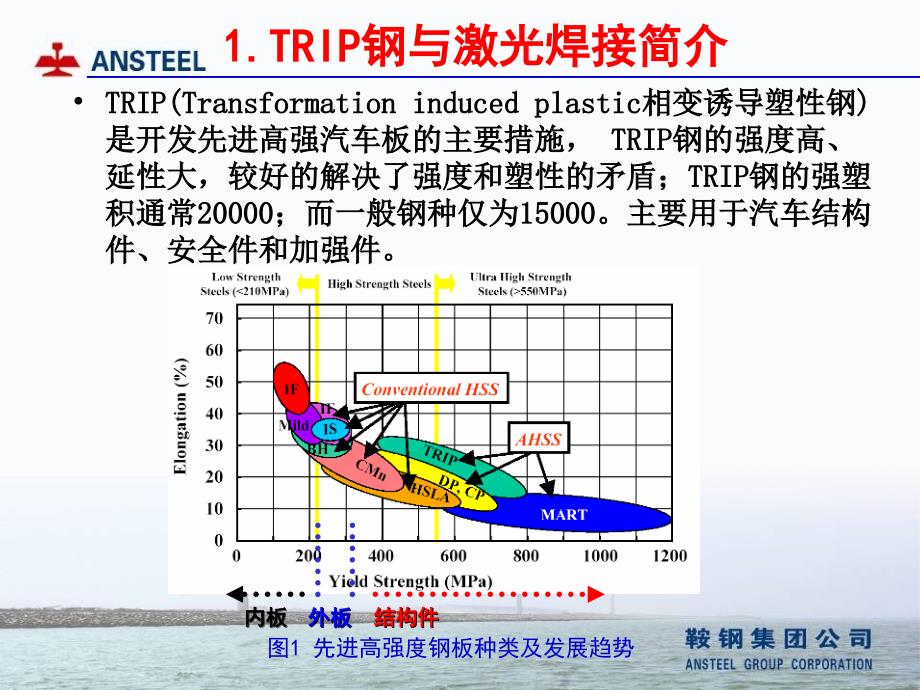 TRIP钢激光焊接辅助感应加热焊缝性能研究_第3页