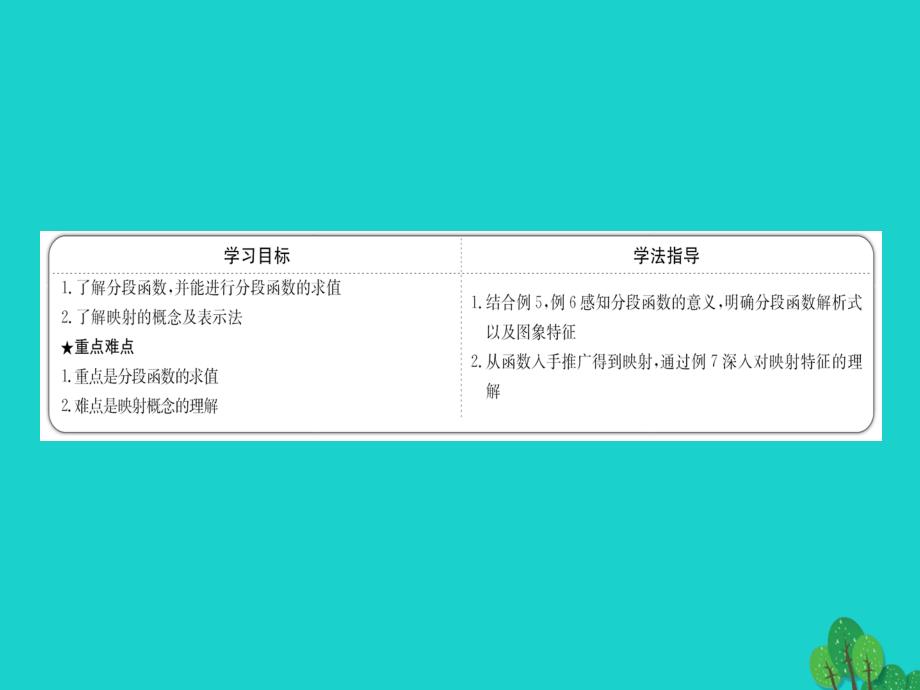 高中数学 探究导学课型 第一章 集合与函数的概念 1.2.2 函数的表示法 第2课时 分段函数及映射课件 新人教版必修1_第2页