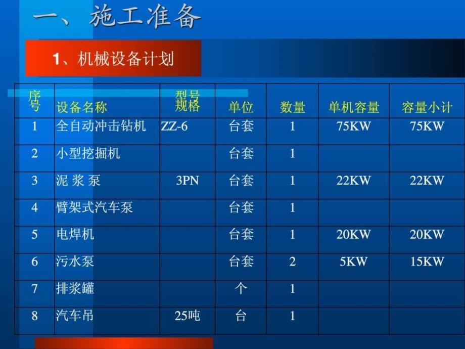 桩基施工方案ppt演示_第2页