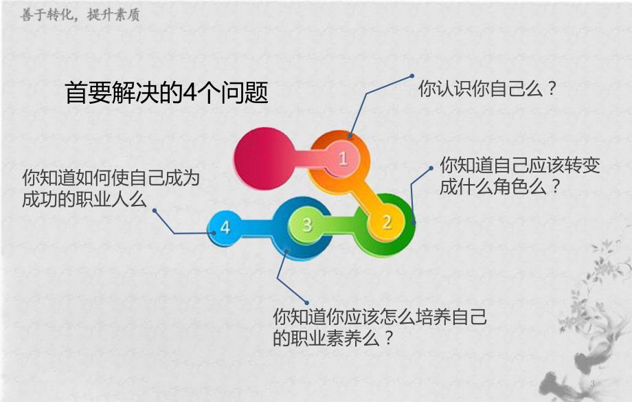 新入职员工角色转变和职业素养训练ppt课件_第3页