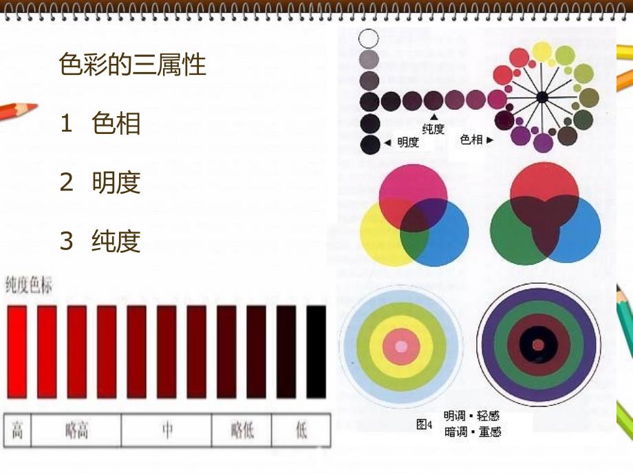 九色彩的基本理论知识_第4页