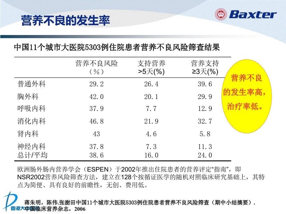 肠外营养概况及脂肪乳的应用概述_第5页