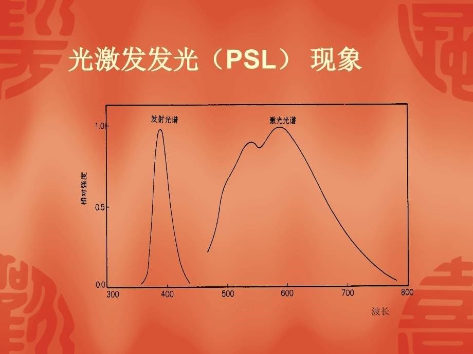 CR成像技术基本理论_第5页