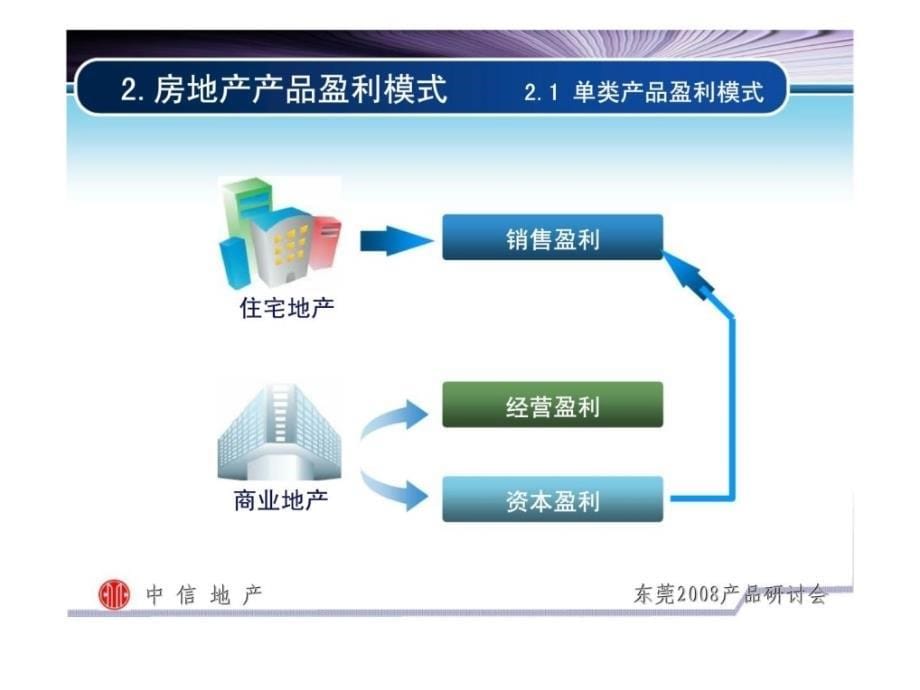 商业地产产品盈利模式_第5页