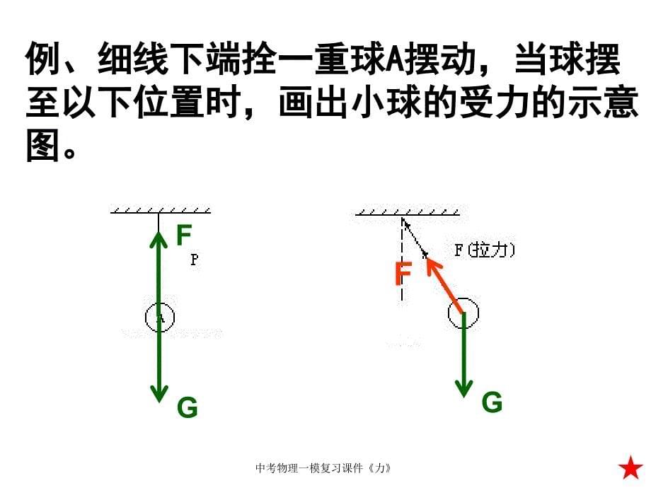 中考物理一模复习课件力_第5页