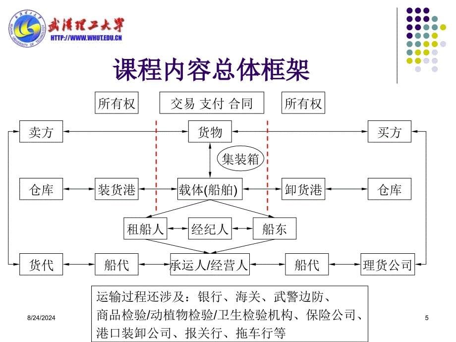 船舶代理与货运代理_第5页