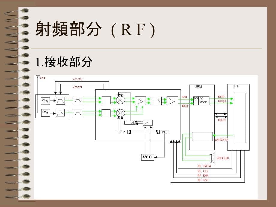 手机功能模块介绍_第5页