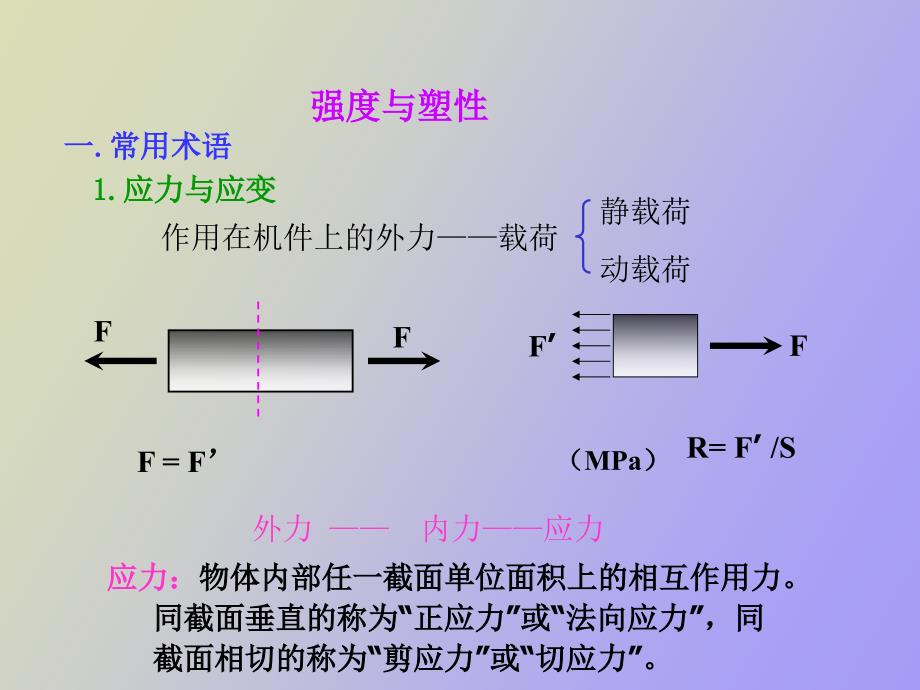 金属材料力学性能_第3页