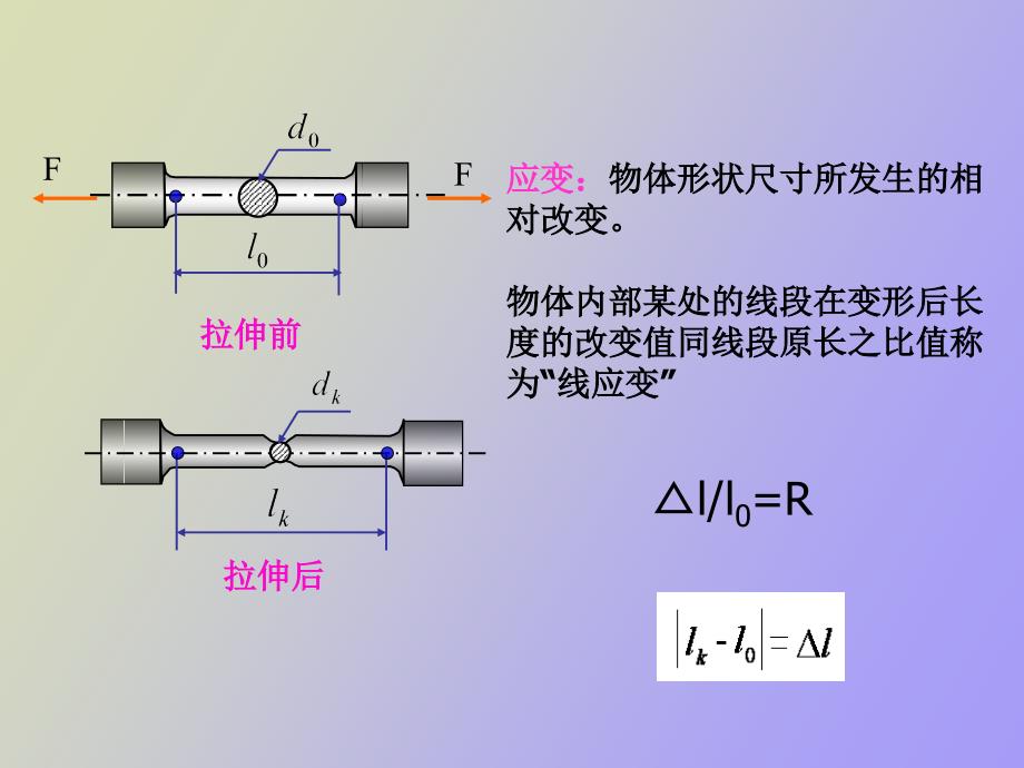 金属材料力学性能_第4页